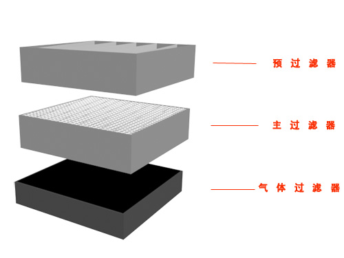 看片网站在线設備濾芯